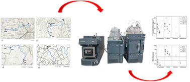 Graphical abstract: Seasonal variation and risk assessment for the presence of pharmaceuticals in Brazilian urban rivers