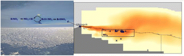 Graphical abstract: Impacts of Arctic oil field NOx emissions on downwind bromine chemistry: insights from 5 years of MAX-DOAS observations