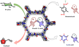 Graphical abstract: One-pot furfural production from sustainable biomass-derived sugars using a functionalized covalent organic framework as a heterogeneous catalyst