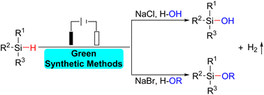 Graphical abstract: Electrochemical strategies for NaX-mediated hydrolysis and alcoholysis of hydrosilanes under mild conditions