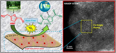 Graphical abstract: Base-free aerobic oxidation of 5-hydroxymethylfurfural to 2,5-furandicarboxylic acid over a Fe single-atom catalyst