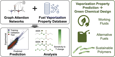 Graphical abstract: Designing green chemicals by predicting vaporization properties using explainable graph attention networks