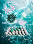 Graphical abstract: Electrochemical oxidation of lignin model compounds over metal oxyhydroxides on nickel foam