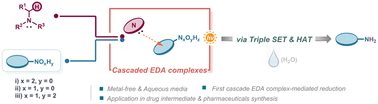 Graphical abstract: Light-fuelled nitro-reduction via cascaded electron donor–acceptor complexes in aqueous media