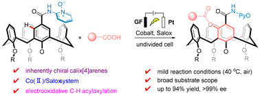 Graphical abstract: Enantioselective electrosynthesis of inherently chiral calix[4]arenes via a cobalt-catalyzed aryl C–H acyloxylation