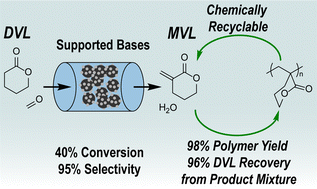 Graphical abstract: Synthesis of α-methylene-δ-valerolactone and its selective polymerization from a product mixture for concurrent separation and polymer production