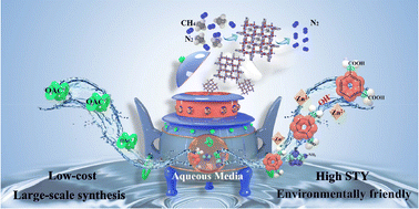 Graphical abstract: Green and scalable synthesis of a dual-ligand Zn-MOF with unprecedented space–time yield in aqueous media and efficient CH4/N2 separation