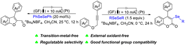 Graphical abstract: Regulatable selective synthesis of benzofurans and coumarins from aryl propargyl ethers via an electrochemical tandem cyclization reaction