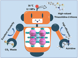 Graphical abstract: High-efficiency green catalytic conversion for waste CS2 by non-noble metal cage-based MOFs: an access pathway to high-value thiazolidine-2-thione