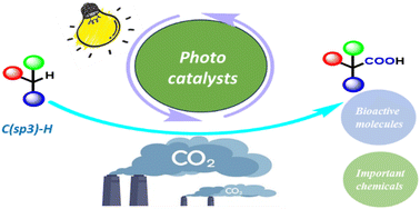Graphical abstract: Advances in photocatalytic carboxylation of C(sp3)–H bonds with CO2: a sustainable strategy for CO2 fixation