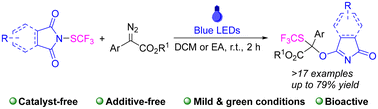 Graphical abstract: Visible-light-induced oxytrifluoromethylthiolation of α-diazo esters