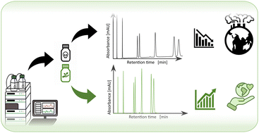 Graphical abstract: Performance evaluation of green and conventional solvents in reversed-phase liquid chromatography based on the separation of non-polar and polar substances