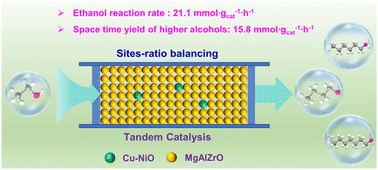 Graphical abstract: Significantly boosting the production of higher alcohols from biomass-derived ethanol utilizing tandem catalysts integrating a NiO-modified Cu-based component with a Mg–Al–Zr mixed metal oxide