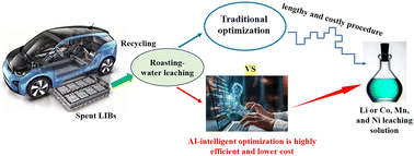 Graphical abstract: Intelligent metal recovery from spent Li-ion batteries: machine learning breaks the barriers of traditional optimizations