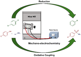 Graphical abstract: Mechanochemically mediated electrosynthesis: unveiling a new pathway for redox reactions under mechanochemical conditions