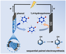 Graphical abstract: Membrane-free sequential paired electrosynthesis of 1,4-hydroquinone from phenol over a self-supported electrocatalytic electrode