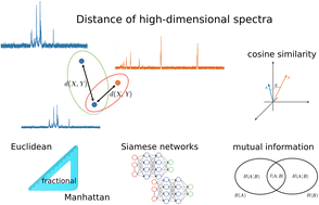 Graphical abstract: On the non-universality of distance metrics in laser-induced breakdown spectroscopy