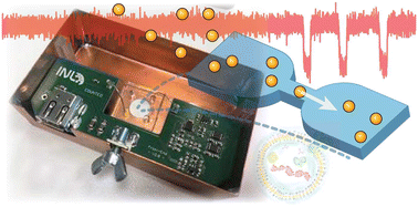 Graphical abstract: Nanofluidic resistive pulse sensing for characterization of extracellular vesicles