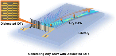 Graphical abstract: Generating Airy surface acoustic waves with dislocated interdigital transducers