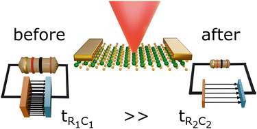 Graphical abstract: A simple 230 MHz photodetector based on exfoliated WSe2 multilayers
