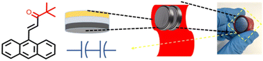 Graphical abstract: High-performance functionalized anthracene organic supercapacitors
