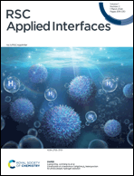 Graphical abstract: Front cover