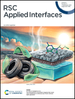 Graphical abstract: Front cover