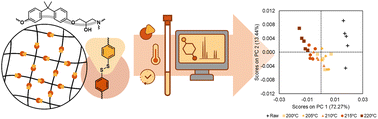 Graphical abstract: Unraveling the thermal stability of aromatic disulfide epoxy vitrimers: a comprehensive study using principal component analysis (PCA)
