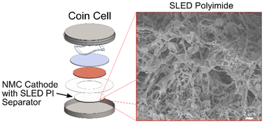 Graphical abstract: Self-limiting electrospray deposition (SLED) of porous polyimide coatings as effective lithium-ion battery separator membranes