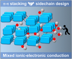Graphical abstract: Contrasting interchain order and mixed ionic–electronic conduction in conjugated polymers: an isoindigo case study