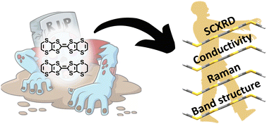 Graphical abstract: Reviving BVDT-TTF and EVT-TTF salts