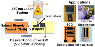 Graphical abstract: Shellac-mediated laser-induced reduced graphene oxide film on paper and fabric: exceptional performance in flexible fuel cell, supercapacitor and electrocardiography applications