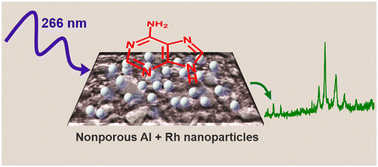 Graphical abstract: Porous aluminum decorated with rhodium nanoparticles: preparation and use as a platform for UV SERS