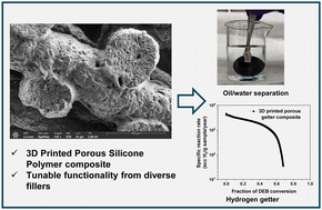 Graphical abstract: 3D printed porous silicone polymer composites using table salt as a sacrificial template