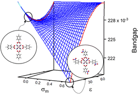 Graphical abstract: Toward tuning the bandgap in meta-substituted Fe-MOFs