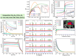 Graphical abstract: Synthesis and magneto-dielectric properties of Ti-doped Ni0.5Zn0.5TixFe2−xO4 ferrite via a conventional sol–gel process