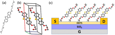 Graphical abstract: Impact of hydrophilic side chains on the thin film transistor performance of a benzothieno–benzothiophene derivative