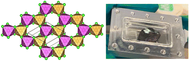Graphical abstract: Magnetic properties of a non-centrosymmetric polymorph of FeCl3