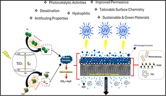 Graphical abstract: A TiO2 grafted bamboo derivative nanocellulose polyvinylidene fluoride (PVDF) nanocomposite membrane for wastewater treatment by a photocatalytic process