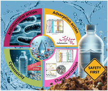 Graphical abstract: Exploring the potential of waste biomass of olive as an additive for layered double hydroxide/polyurethane as an effective and safe agent for the adsorption of drug residues: a bioremediation approach