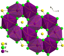 Graphical abstract: A deep-ultraviolet nonlinear-optical material with a wide bandgap and large static dielectric polarizability coefficient: Na6Si3F18
