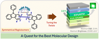 Graphical abstract: Connectivity and twist: engineering high-performance green phosphorescent OLEDs using unipolar symmetric bicarbazole regioisomers