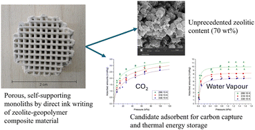 Graphical abstract: Equilibrium adsorption behaviour of a 3D-printed zeolite–geopolymer composite with high faujasitic content