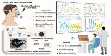 Graphical abstract: Development of a face mask attachable wireless piezoresistive nanocomposite sensor for monitoring respiratory health