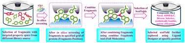 Graphical abstract: Computational design, synthesis, and assessment of 3-(4-(4-(1,3,4-oxadiazol-2-yl)-1H-imidazol-2-yl)phenyl)-1,2,4-oxadiazole derivatives as effective epidermal growth factor receptor inhibitors: a prospective strategy for anticancer therapy