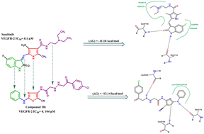 Graphical abstract: Probing structural requirements for thiazole-based mimetics of sunitinib as potent VEGFR-2 inhibitors