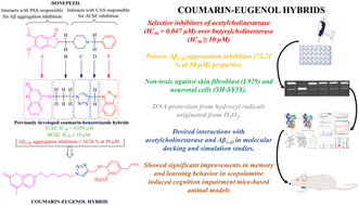 Graphical abstract: Development of coumarin-inspired bifunctional hybrids as a new class of anti-Alzheimer's agents with potent in vivo efficacy