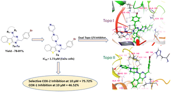 Graphical abstract: 2-(4-Bromobenzyl) tethered 4-amino aryl/alkyl-5,6,7,8-tetrahydrobenzo[4,5]thieno[2,3-d]pyrimidines: design, synthesis, anticancer assessment via dual topoisomerase-I/II inhibition, and in silico studies