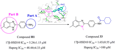Graphical abstract: Design and synthesis of 2-phenyl-1H-benzo[d]imidazole derivatives as 17β-HSD10 inhibitors for the treatment of Alzheimer's disease