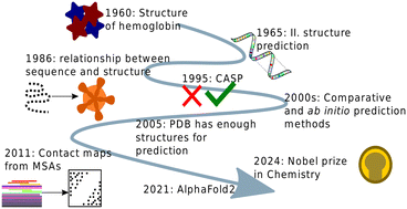 Graphical abstract: The physics-AI dialogue in drug design